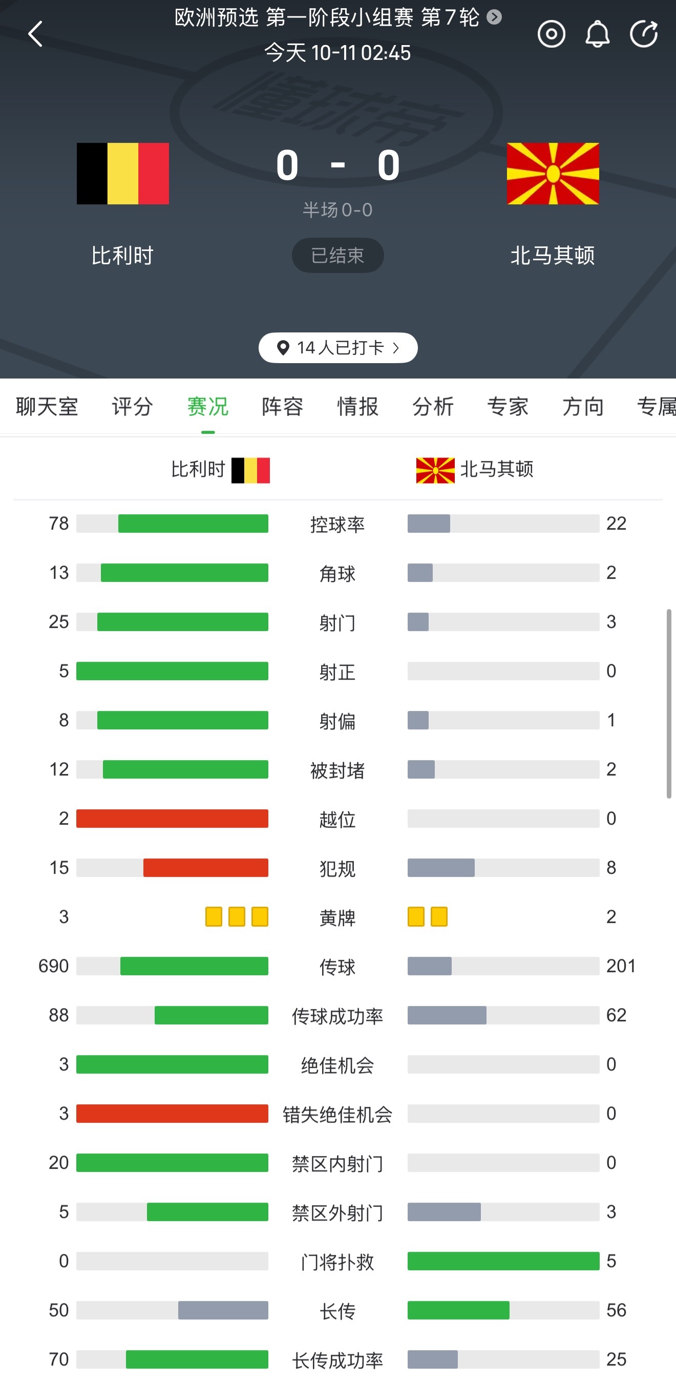 正在更新(篮球)北马其顿另外圣基茨和尼维斯最终赛事比分-独家视点 正在更新(篮球)北马其顿另外圣基茨和尼维斯最终赛事比分-独家视点