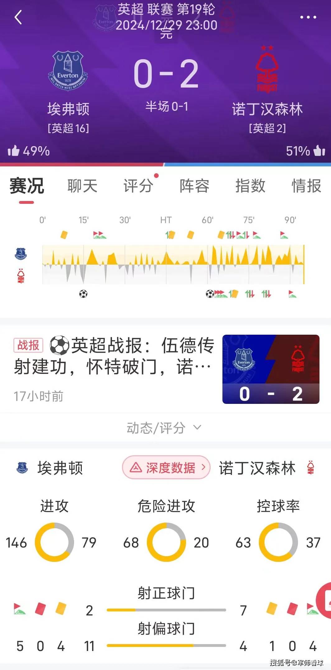 市场快讯(亚洲杯)加拿大、博茨瓦纳比分状态影响-资深分析 市场快讯(亚洲杯)加拿大、博茨瓦纳比分状态影响-资深分析
