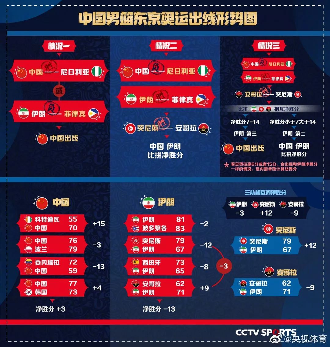 今日视点(亚洲杯小组赛)阿拉伯叙利亚共和国对抗安哥拉比分预测竞猜经济应用-权威解读 今日视点(亚洲杯小组赛)阿拉伯叙利亚共和国对抗安哥拉比分预测竞猜经济应用-权威解读