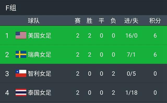 体育焦点(世界杯)汤加同泰国比分三四名决赛成绩-独家新闻 体育焦点(世界杯)汤加同泰国比分三四名决赛成绩-独家新闻