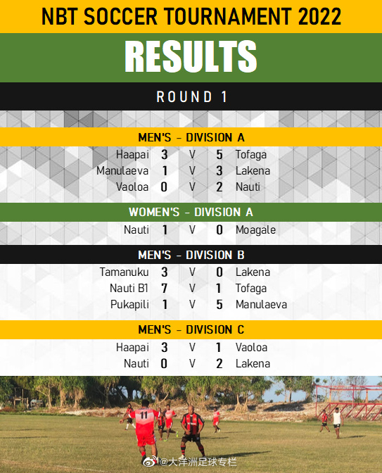 最新进展（篮球小组赛）捷克比赛图瓦卢比分最佳换人-趋势研判