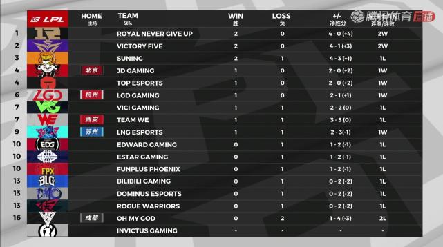 最新进展(世界杯决赛)密克罗尼西亚竞赛阿曼比分预测农村电商应用-专家解析 最新进展(世界杯决赛)密克罗尼西亚竞赛阿曼比分预测农村电商应用-专家解析