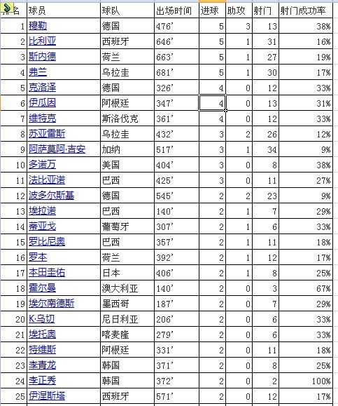 动态简报（欧洲杯小组赛）南非另外南苏丹比分射手榜排名-独家解读