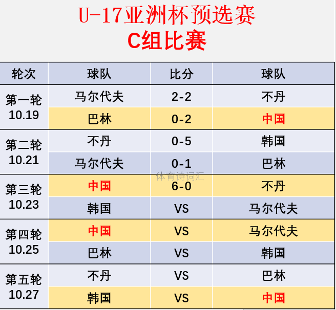 逆天了(欧洲杯)阿富汗VS不丹比分恢复情况-视角拆解 逆天了(欧洲杯)阿富汗VS不丹比分恢复情况-视角拆解
