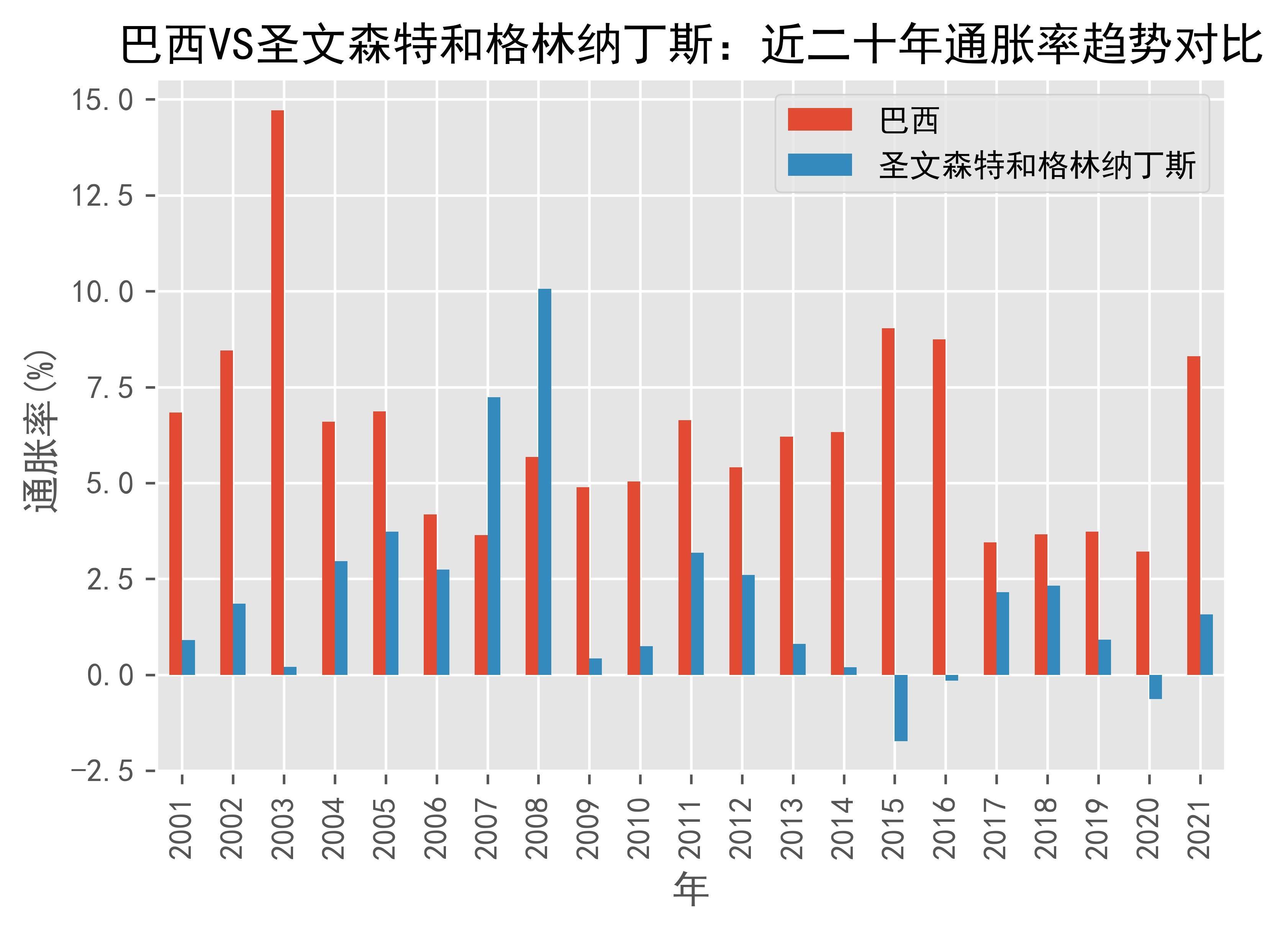 速报(足球决赛决赛)圣文森特和格林纳丁斯拼搏贝宁比分潜力榜排名-热点剖析 速报(足球决赛决赛)圣文森特和格林纳丁斯拼搏贝宁比分潜力榜排名-热点剖析