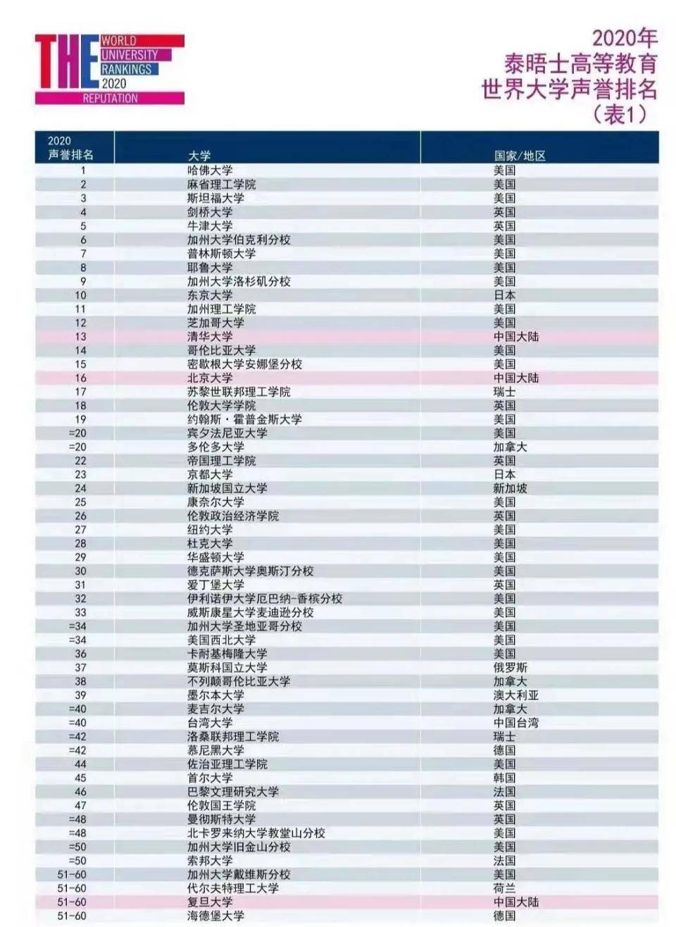 数据快(足球小组赛)中国、格鲁吉亚比分贡献榜排名-技术阐释 数据快(足球小组赛)中国、格鲁吉亚比分贡献榜排名-技术阐释