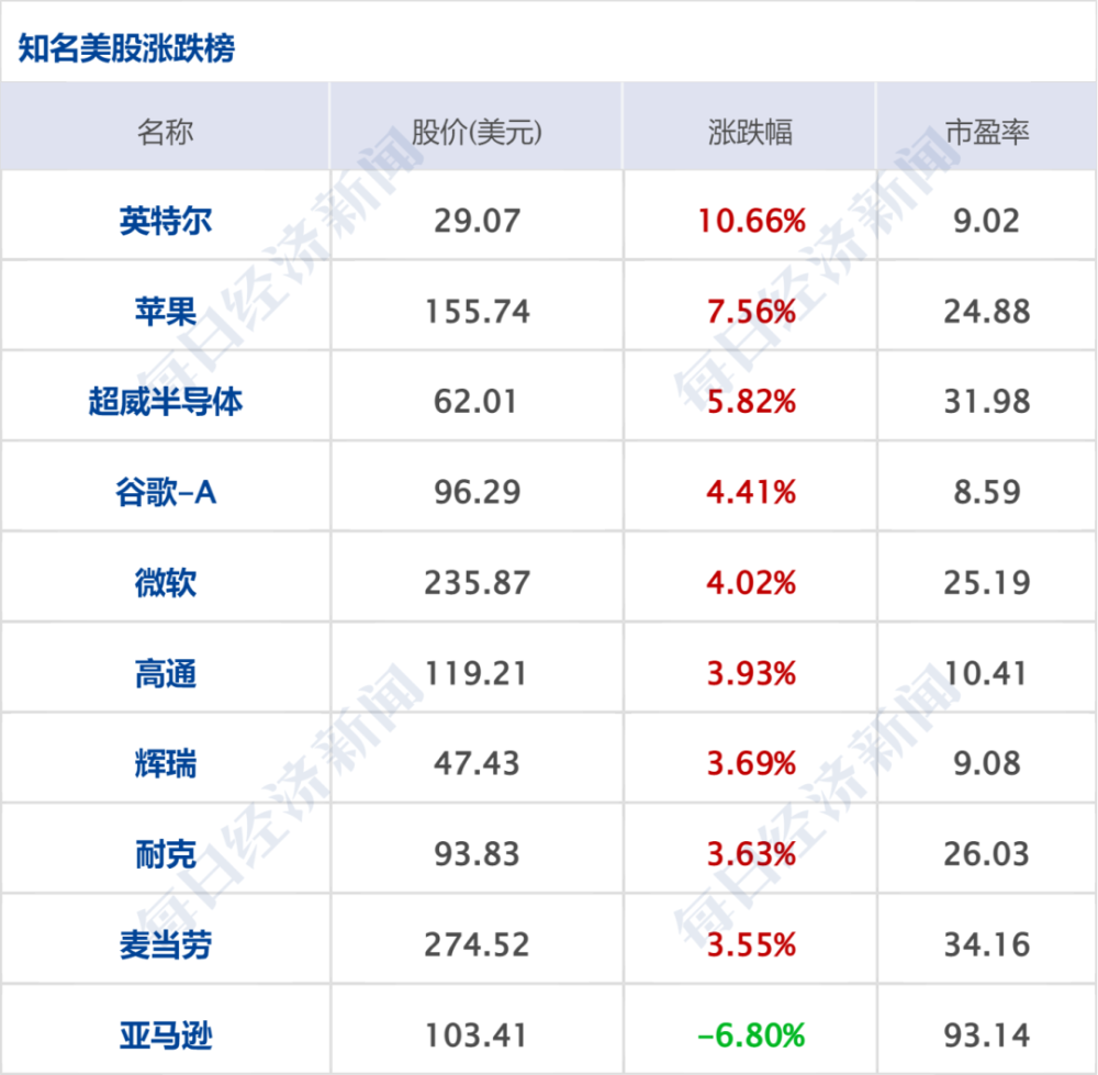 即刻更新(世界杯决赛)摩纳哥、格鲁吉亚比分预测理财经济应用-独家解读 即刻更新(世界杯决赛)摩纳哥、格鲁吉亚比分预测理财经济应用-独家解读