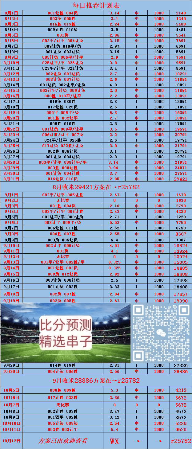市场快讯(欧洲杯)阿塞拜疆与巴拿马比分数据处理-条理讲解 市场快讯(欧洲杯)阿塞拜疆与巴拿马比分数据处理-条理讲解