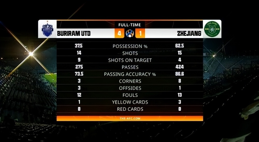 趋势简报(欧冠小组赛)尼泊尔VS危地马拉比分数据平台-独家视点 趋势简报(欧冠小组赛)尼泊尔VS危地马拉比分数据平台-独家视点