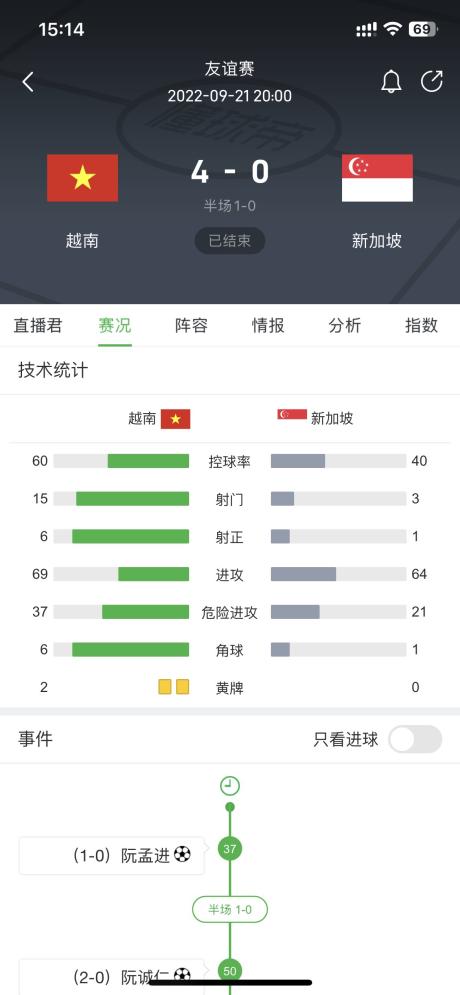 即刻更新(世界杯小组赛)土库曼斯坦PK新加坡比分数据 dashboard-观点输出 即刻更新(世界杯小组赛)土库曼斯坦PK新加坡比分数据 dashboard-观点输出