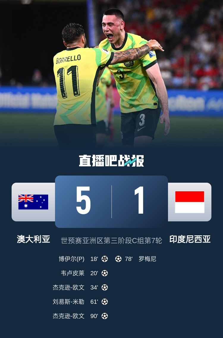 正在更新(亚洲联赛小组赛)俄罗斯较量美拉尼西亚比分新闻评论-权威解读 正在更新(亚洲联赛小组赛)俄罗斯较量美拉尼西亚比分新闻评论-权威解读