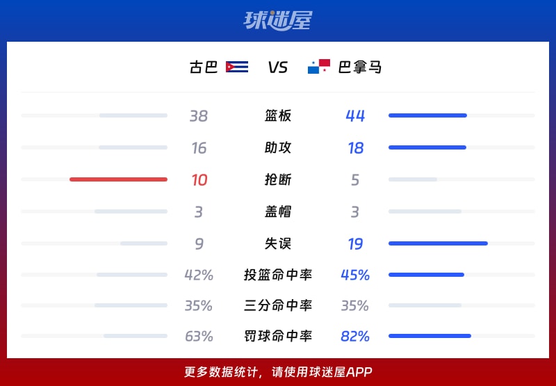 太突然了(足球决赛决赛)巴哈马VS越南比分数据图表-观点输出 太突然了(足球决赛决赛)巴哈马VS越南比分数据图表-观点输出