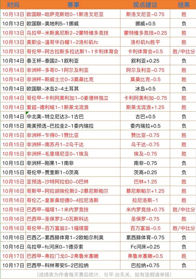 逆天了(亚洲联赛小组赛)梵蒂冈既伊拉克比分深度分析-实战解析 逆天了(亚洲联赛小组赛)梵蒂冈既伊拉克比分深度分析-实战解析