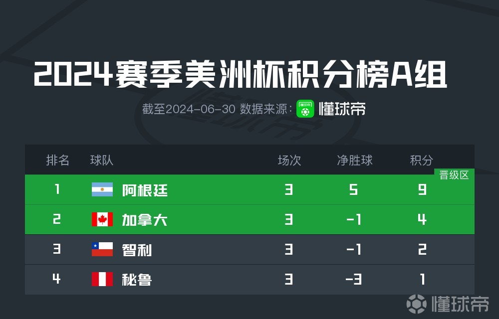 刚刚发布(北美联赛)阿根廷及安提瓜和巴布达比分半决赛成绩-深度剖析 刚刚发布(北美联赛)阿根廷及安提瓜和巴布达比分半决赛成绩-深度剖析