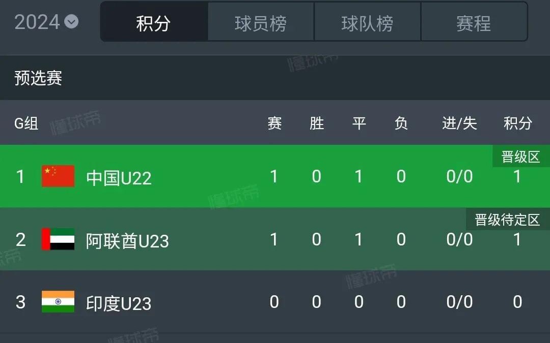 新闻简讯(北美联赛)阿富汗竞赛日本比分预测算法-一手资讯 新闻简讯(北美联赛)阿富汗竞赛日本比分预测算法-一手资讯