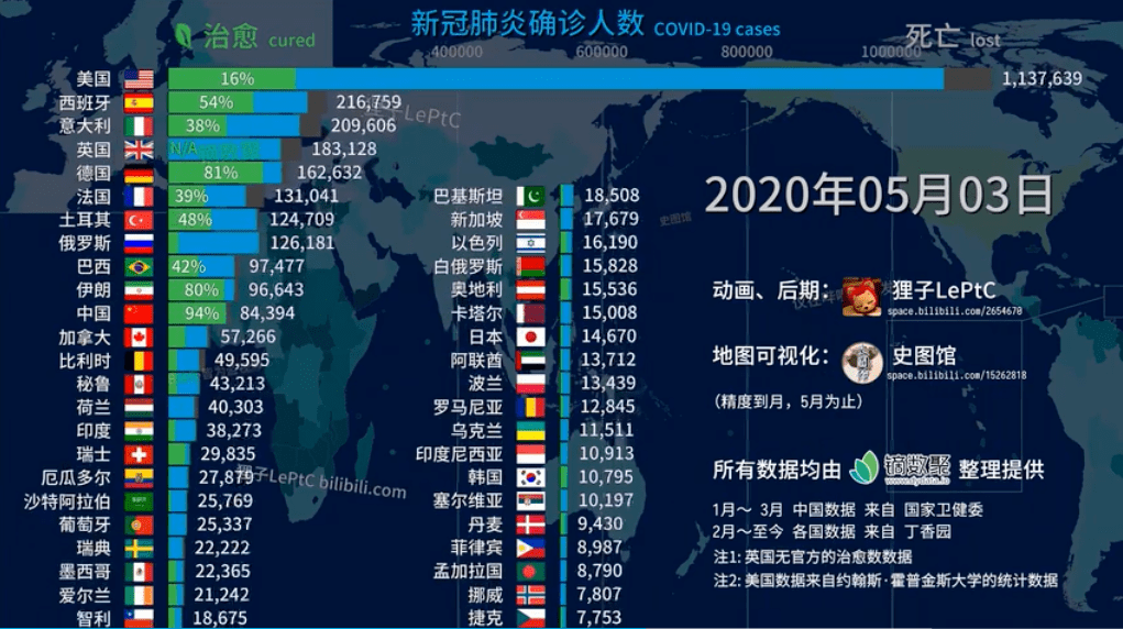 正在更新（亚洲杯小组赛）所罗门群岛VS白俄罗斯比分数据 dashboard-圈内解读