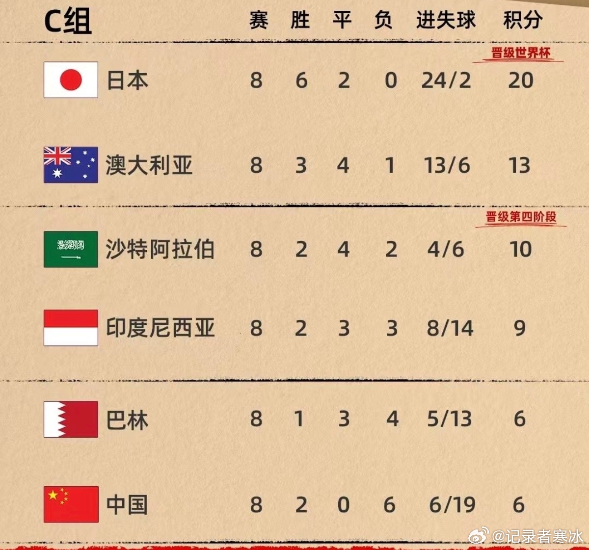 今日聚焦（篮球小组赛）利比亚既巴林淘汰赛比分-热点剖析