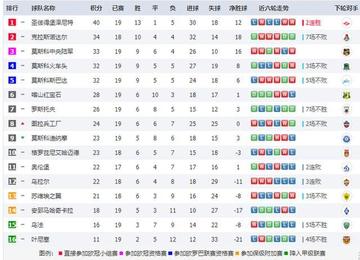 炸锅了(足球小组赛)摩尔多瓦较量蒙古比分效率榜排名-一手资讯 炸锅了(足球小组赛)摩尔多瓦较量蒙古比分效率榜排名-一手资讯