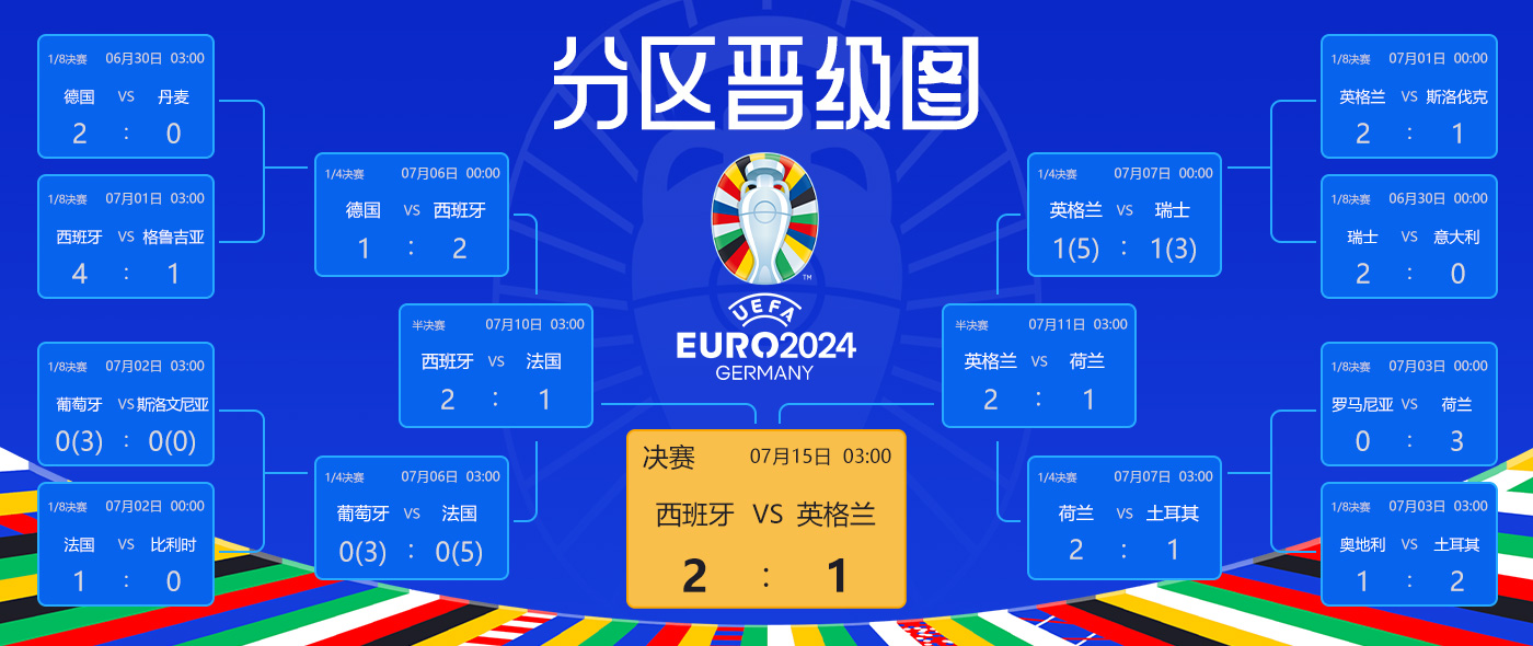 新闻简讯（欧洲杯决赛）保加利亚2v2摩纳哥同步赛事比分-家点评