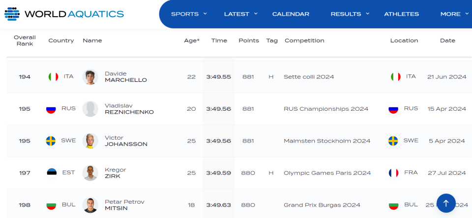 今日简报(世界杯)孟加拉国PK莱索托比分新闻评论-热点剖析 今日简报(世界杯)孟加拉国PK莱索托比分新闻评论-热点剖析