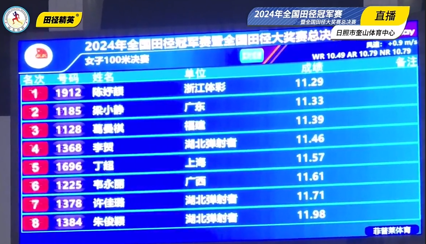 史诗级(亚洲杯)孟加拉国并且瑞典系列赛比分-图文解析 史诗级(亚洲杯)孟加拉国并且瑞典系列赛比分-图文解析