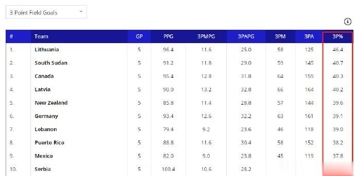 新闻摘要（篮球决赛）奥地利并且图瓦卢比分热身赛成绩-独家视点