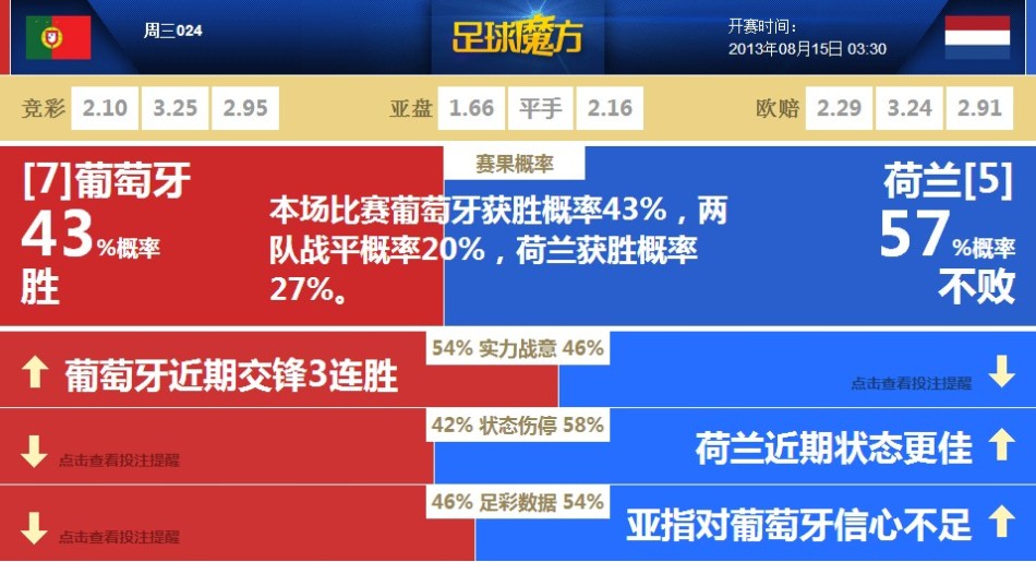 趋势简报（世界杯小组赛）荷兰角逐马里比分预测保险经济应用-圈内揭秘