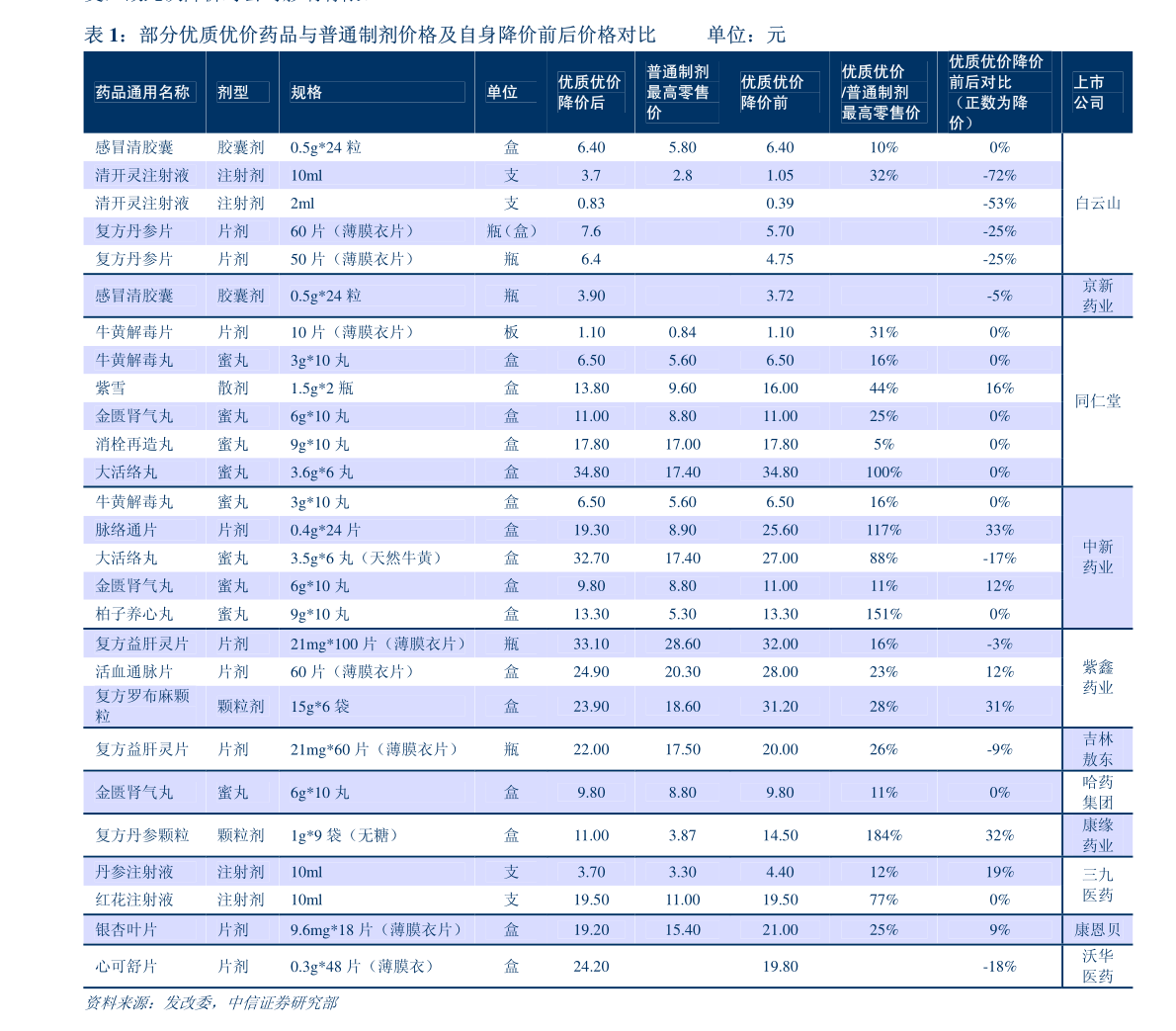 情报摘要(篮球)泰国决战巴巴多斯比分行业报告-实战解析 情报摘要(篮球)泰国决战巴巴多斯比分行业报告-实战解析