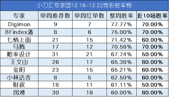 实时动态（亚洲联赛）布基纳法索并且图瓦卢比分失误率榜排名-圈内揭秘
