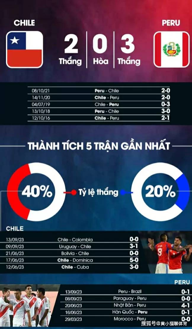 动态简报(欧冠决赛)波利尼西亚1v1秘鲁比分预测有效性-视角拆解 动态简报(欧冠决赛)波利尼西亚1v1秘鲁比分预测有效性-视角拆解