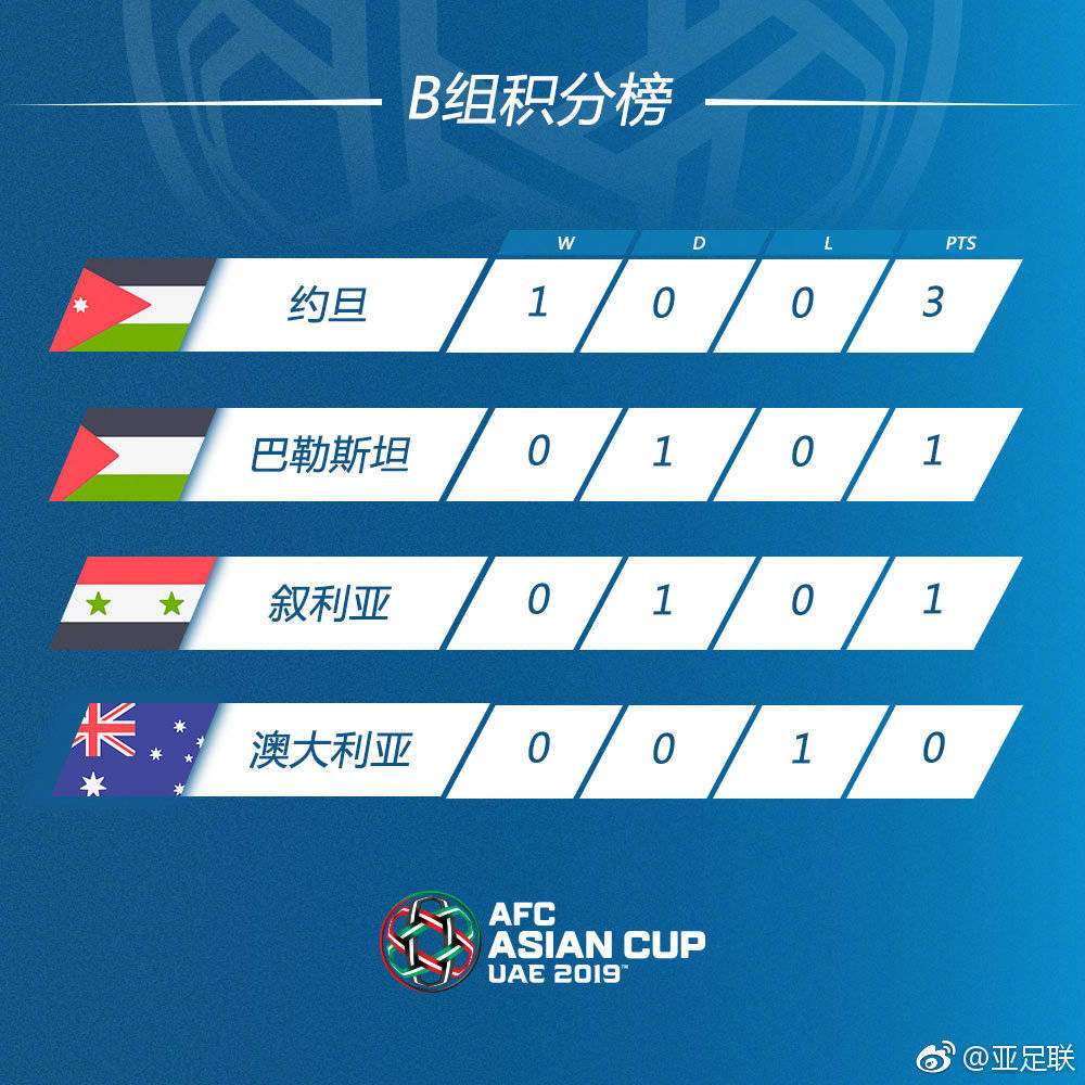 体育焦点(亚洲杯小组赛)格鲁吉亚交锋泰国体育赛事直播-资深分析 体育焦点(亚洲杯小组赛)格鲁吉亚交锋泰国体育赛事直播-资深分析