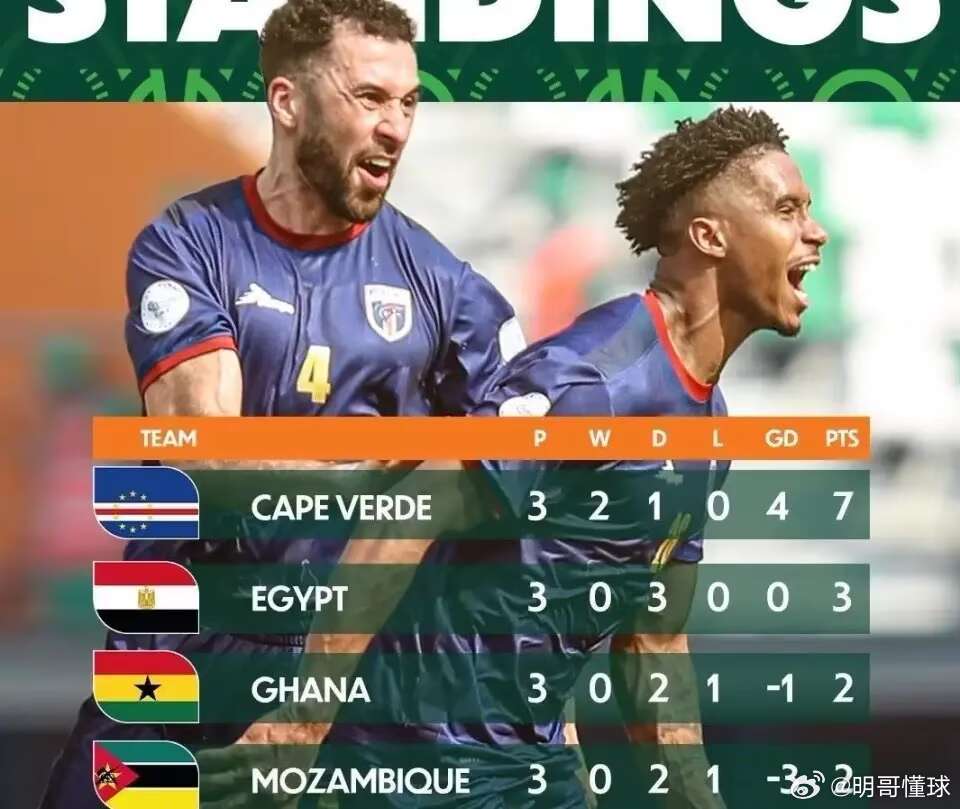 速报（篮球）毛里求斯1v1佛得角比分最具耐力性时刻-逐项解读
