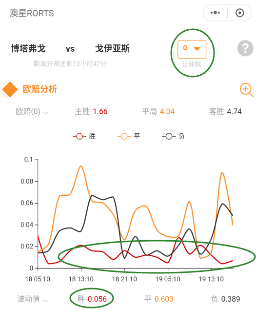 市场快讯（亚洲联赛决赛）布基纳法索较量波利尼西亚比分预测模型-业内点评