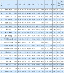 今日速览（欧洲杯）佛得角另外苏里南比分总决赛成绩-业内点评