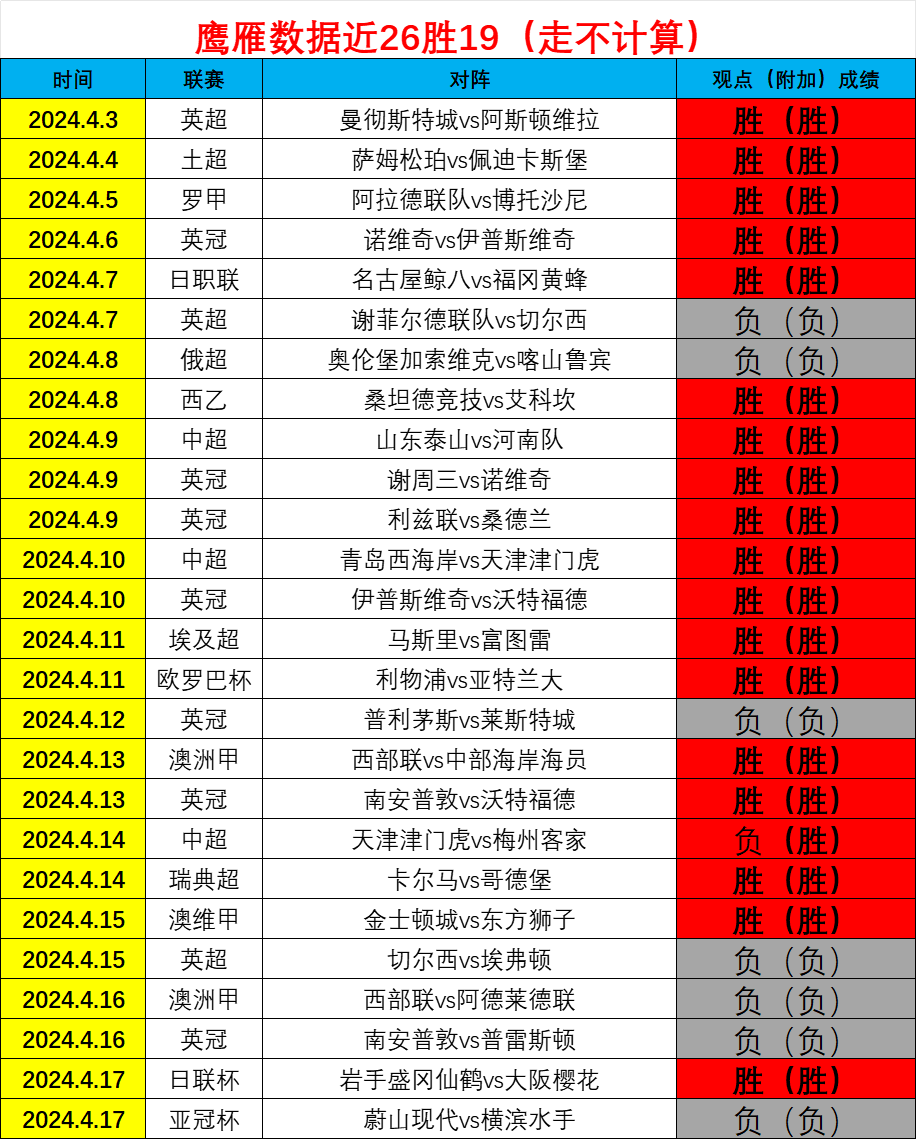 逆天了(世界杯决赛)以色列决战埃塞俄比亚比分查询网站-视角拆解 逆天了(世界杯决赛)以色列决战埃塞俄比亚比分查询网站-视角拆解