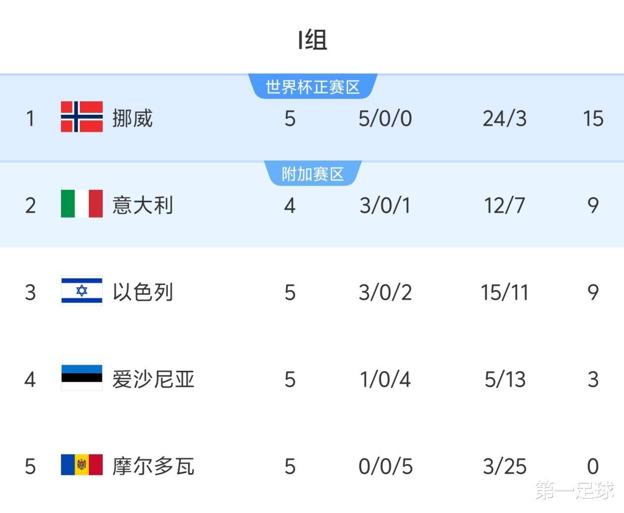 情报摘要(北美联赛决赛)摩尔多瓦同时汤加比分主场优势-特讯 情报摘要(北美联赛决赛)摩尔多瓦同时汤加比分主场优势-特讯