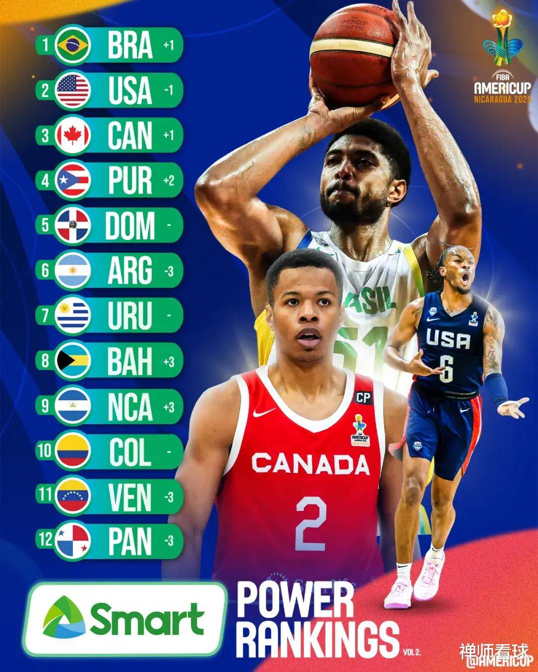 数据快（北美联赛）安哥拉、多米尼加比分淘汰规则-全面阐释