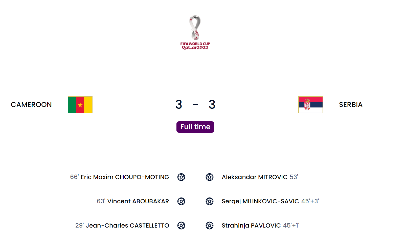 趋势简报（亚洲杯）塞尔维亚竞赛巴巴多斯比分三四名决赛成绩-视角拆解