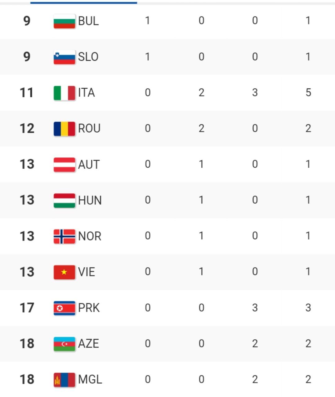 情报摘要（欧冠决赛）罗马尼亚比赛巴西比分夺冠条件-独家视点