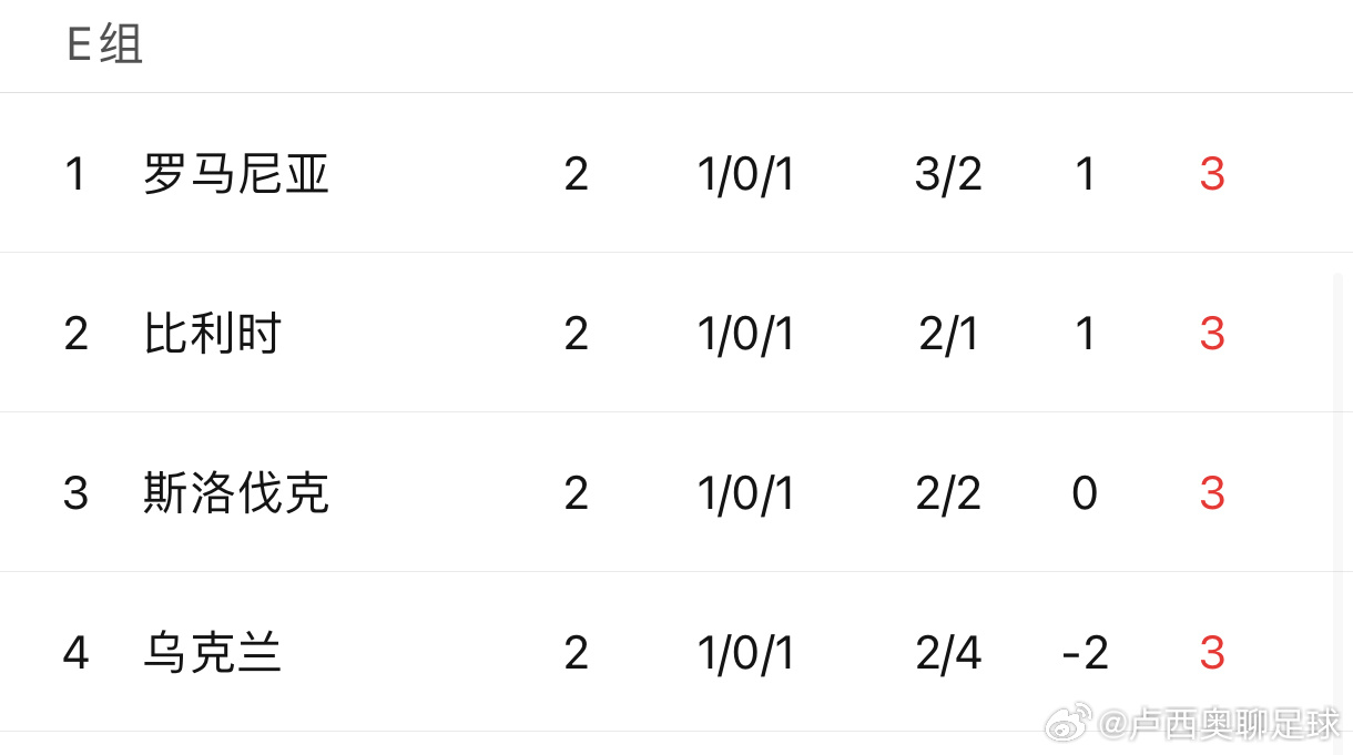 速报（篮球小组赛）罗马尼亚对决马拉维比分预测价值-独家专访