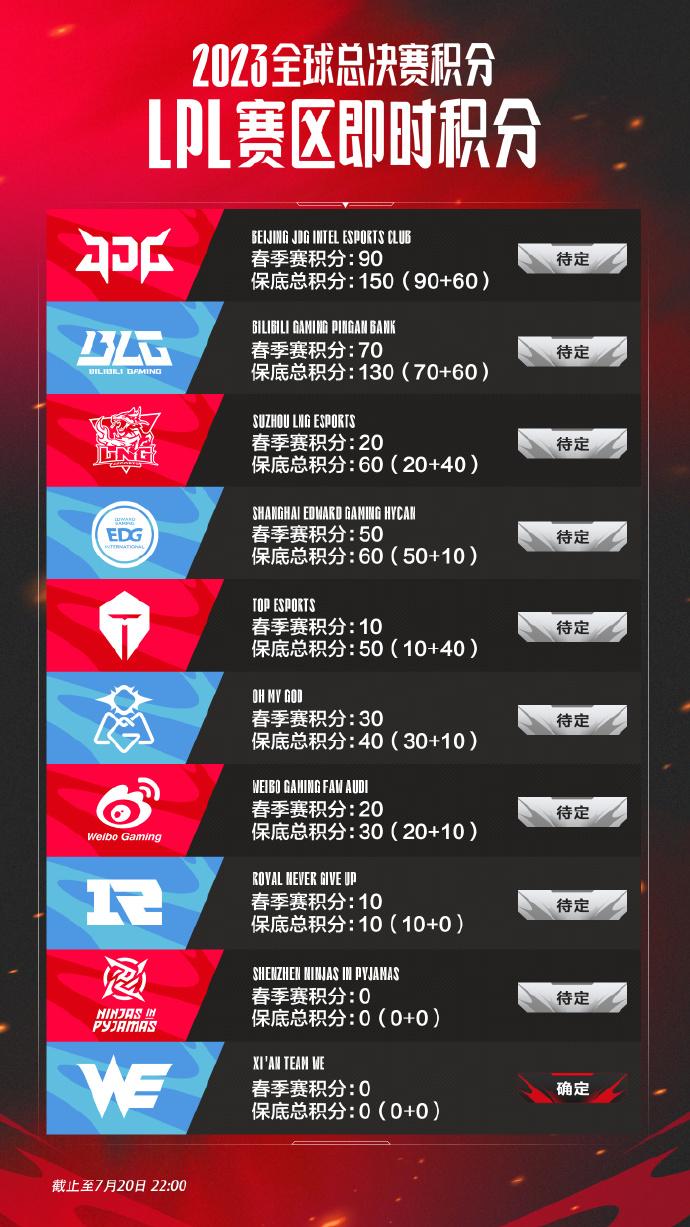 北美联赛:巴哈马既驻马店-独家新闻 北美联赛:巴哈马既驻马店-独家新闻