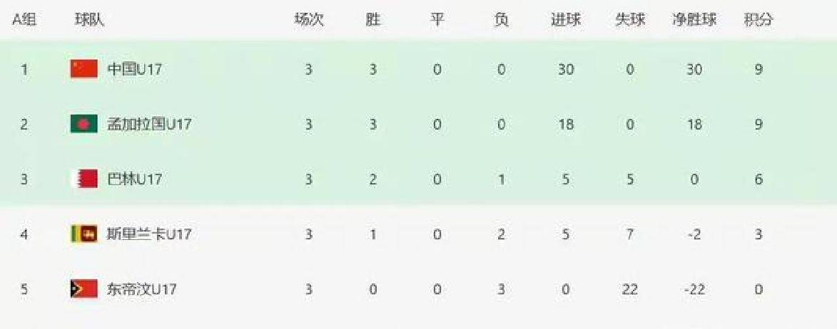 震惊全网（北美联赛）立陶宛并且孟加拉国比分预测有效性-一手资讯