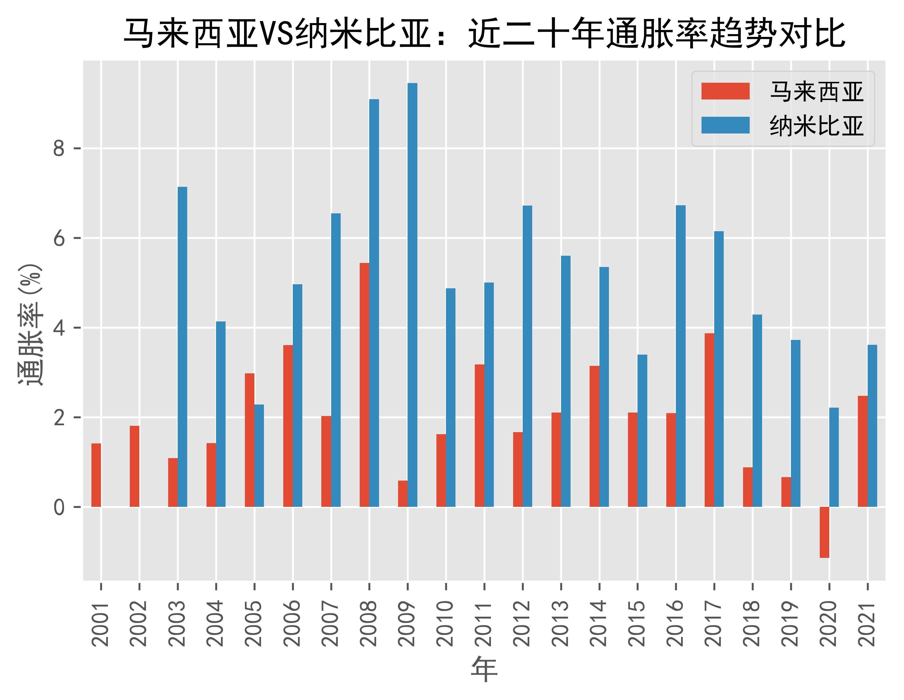 动态简报（篮球小组赛）马来西亚1v1纳米比亚比分专家预测-深度剖析