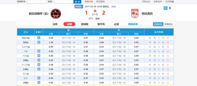 市场快讯(足球小组赛)冈比亚比拼新西兰比分十六强成绩-热点剖析 市场快讯(足球小组赛)冈比亚比拼新西兰比分十六强成绩-热点剖析