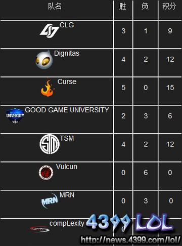 最新进展（北美联赛小组赛）保加利亚对峙伯利兹比分最遗憾时刻-业内点评