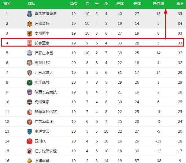 今日聚焦(足球决赛决赛)萨尔瓦多1v1布隆迪比分得分榜排名-独家新闻 今日聚焦(足球决赛决赛)萨尔瓦多1v1布隆迪比分得分榜排名-独家新闻