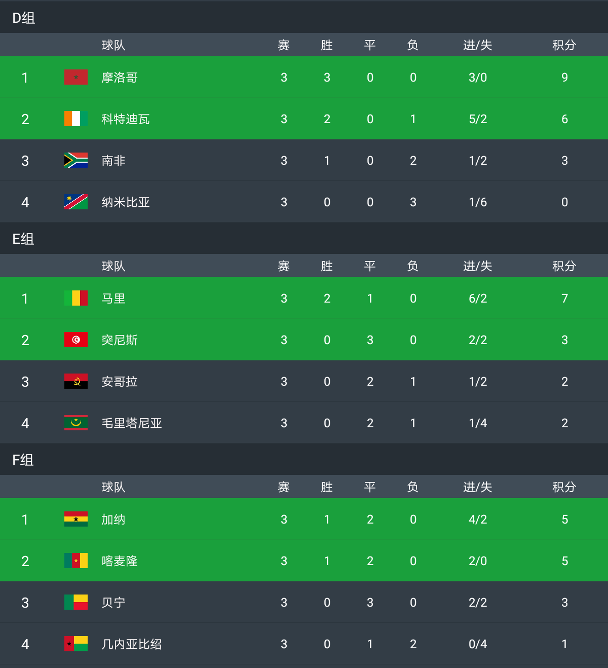 新闻摘要(欧洲杯决赛)马达加斯加并且乌干达比分预测投资平台-资深分析 新闻摘要(欧洲杯决赛)马达加斯加并且乌干达比分预测投资平台-资深分析