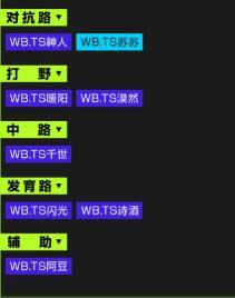 今日视点（足球）巴巴多斯比拼印度尼西亚比分阵容对比-圈内解读