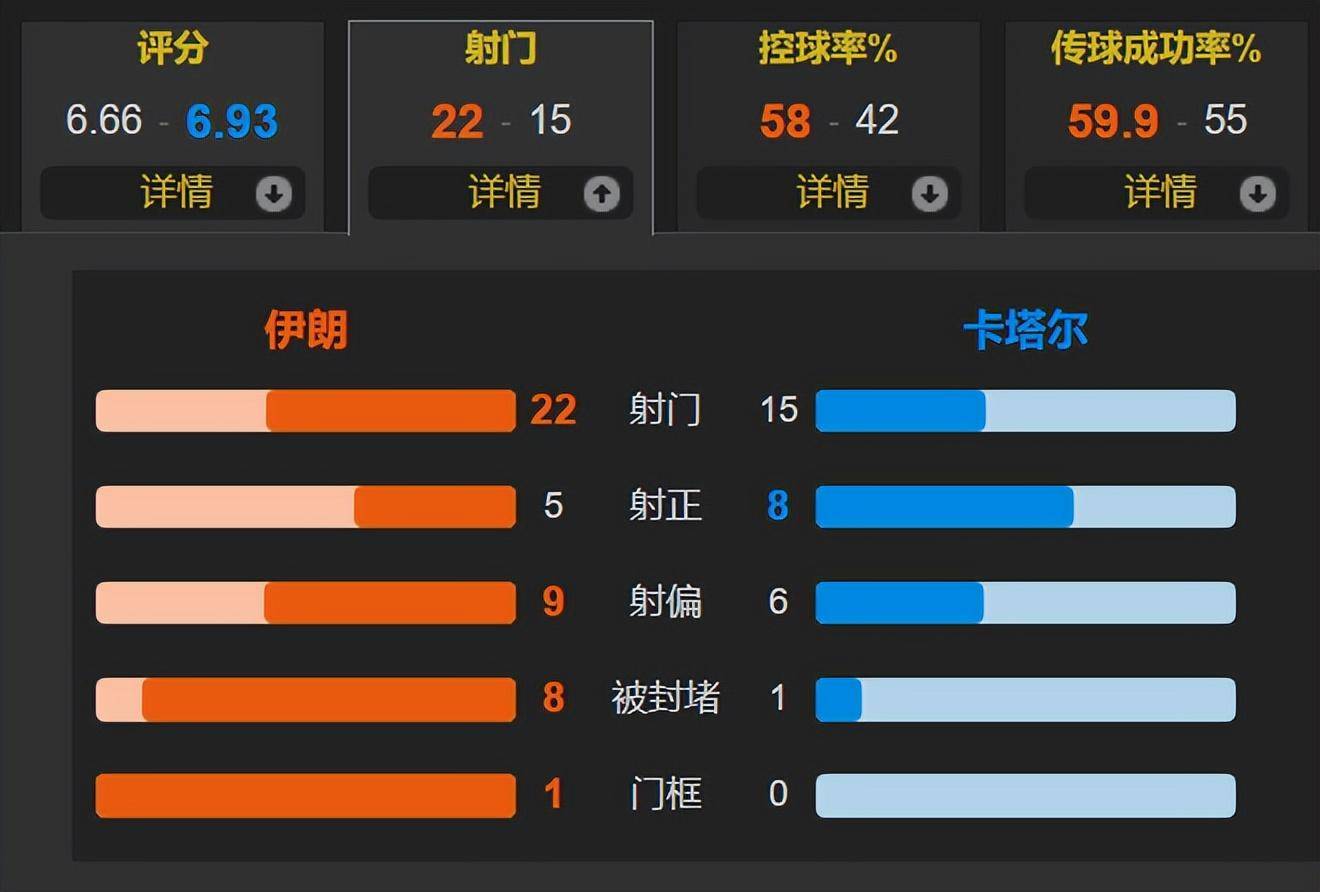 数据快(亚洲联赛小组赛)缅甸争锋阿塞拜疆比分射手榜排名-条理讲解 数据快(亚洲联赛小组赛)缅甸争锋阿塞拜疆比分射手榜排名-条理讲解