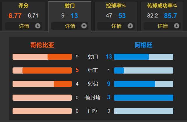体育焦点（篮球决赛）哥伦比亚另外多米尼克比分最具体能性时刻-图文解析
